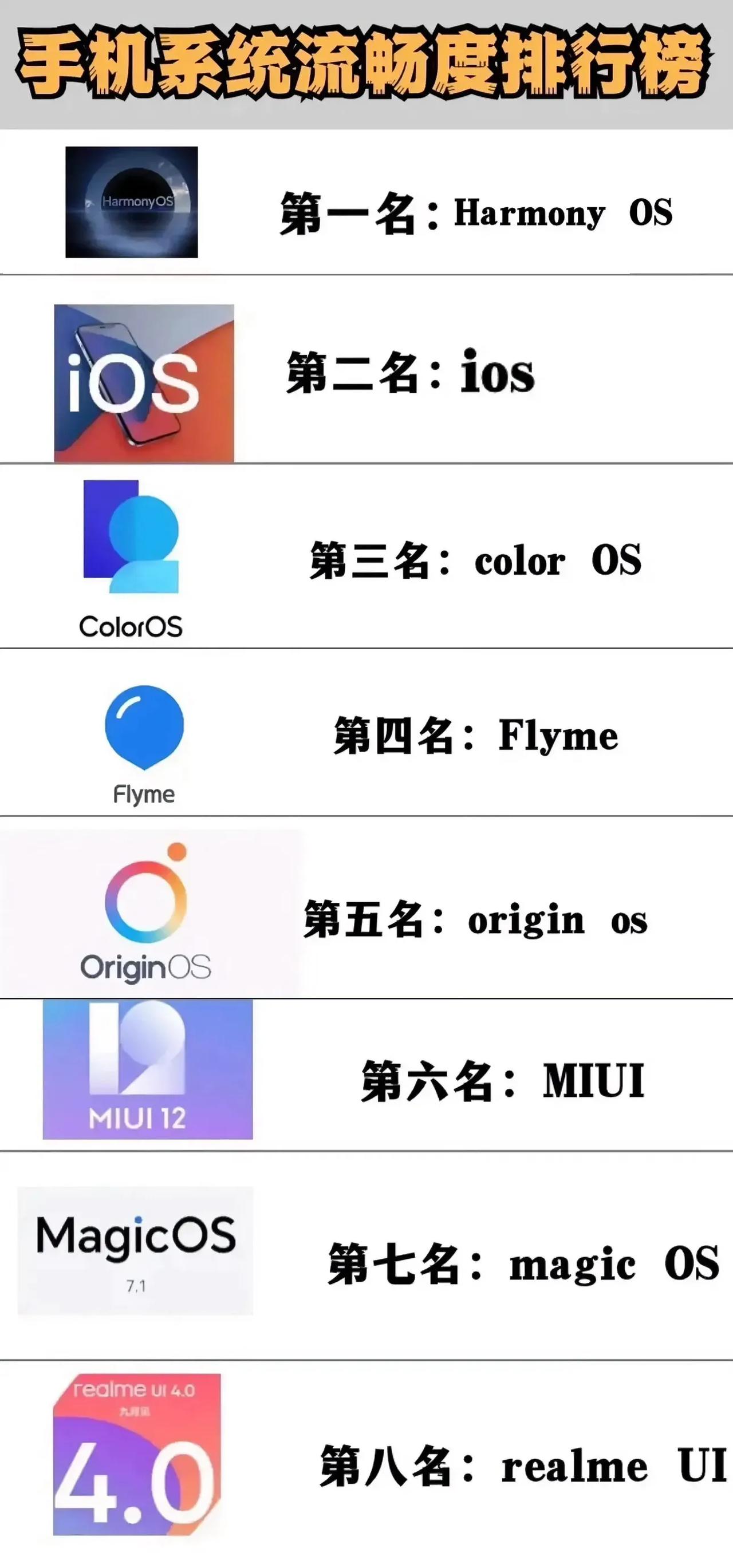 网友总结的手机系统流畅度排名榜，大家觉得跟你的使用体验符合不[奸笑]