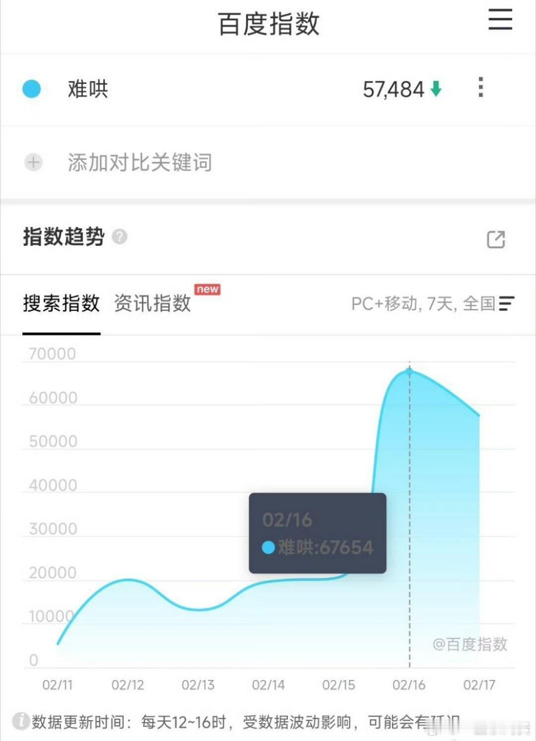 原来难哄的是桑延 白敬亭章若楠难哄开播前一天百指 