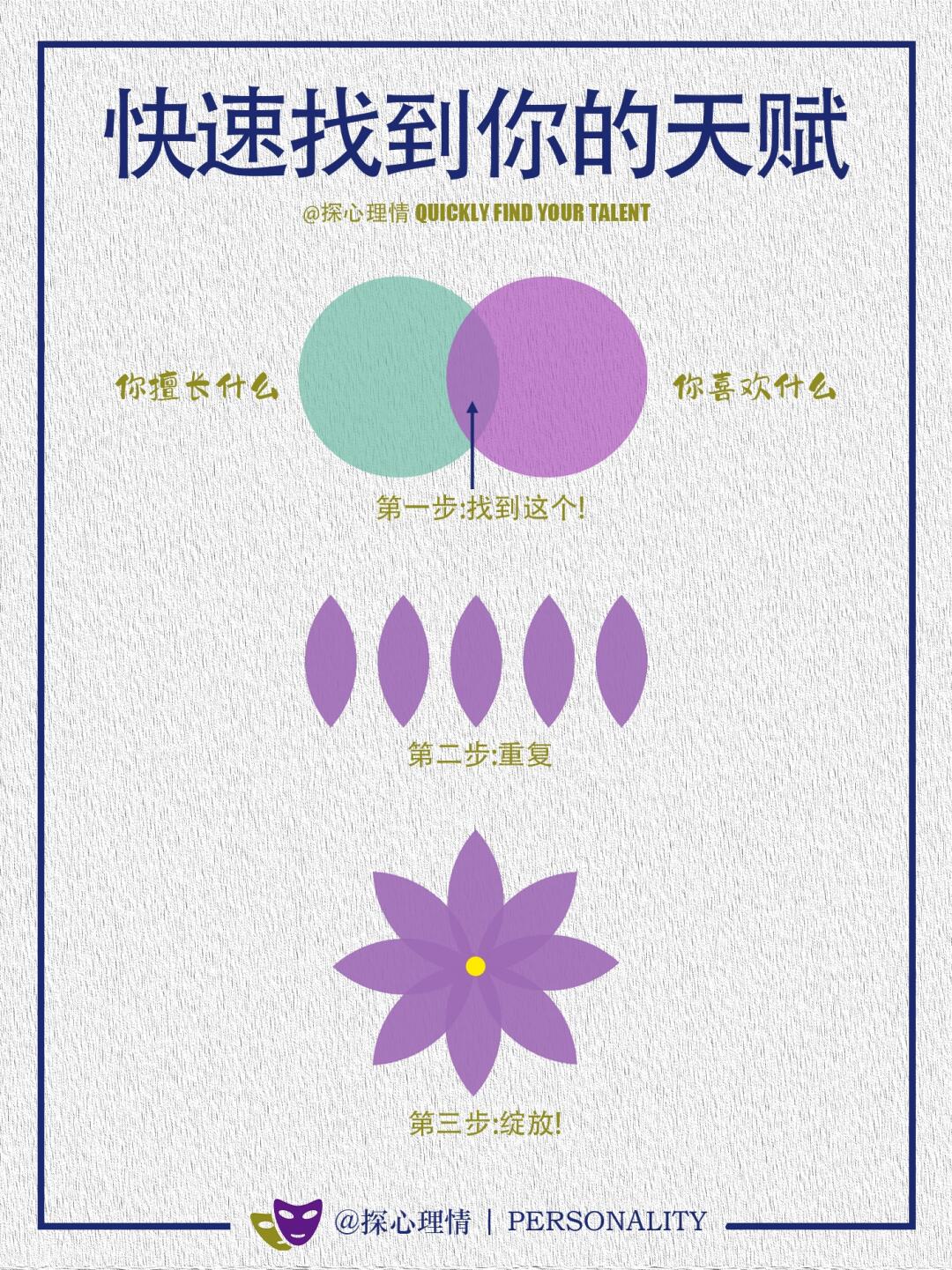 快速找到你的天赋