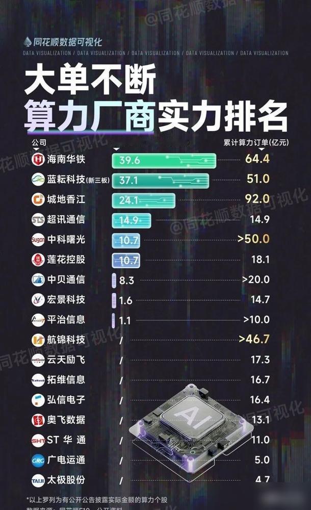 好家伙！中国AI专利直接干到全球第一，3.8万件把第二名美国甩开1.7倍，这波“