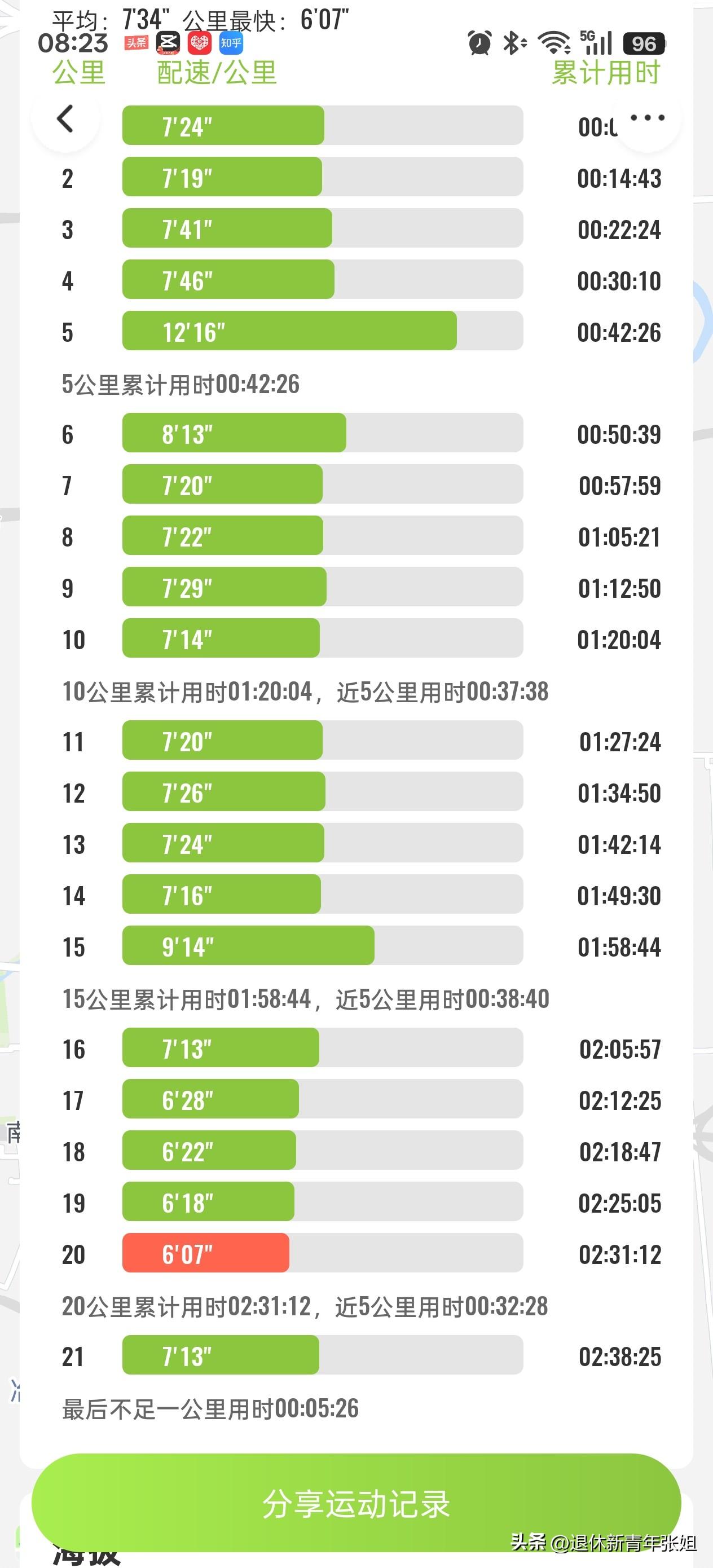 让你坚持跑步的动力是什么?坚持跑步的动力很多。比如:
1.为了健康，为了老年有质