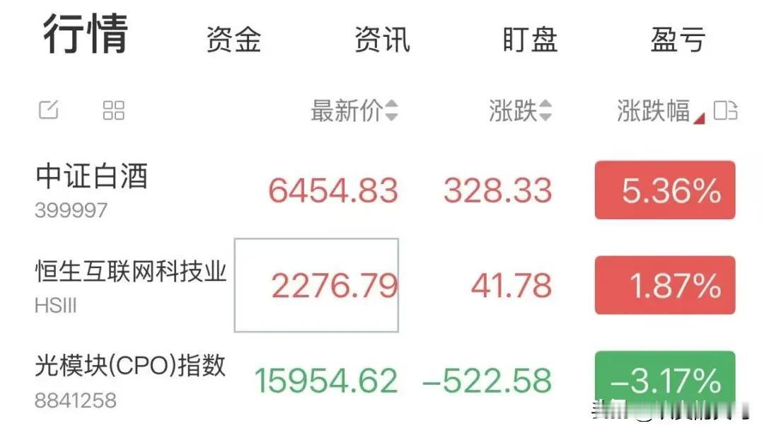 之前我们讲过，主动基金风格漂移，最大的问题是容易左右打脸。
先是坚持A风格，结果