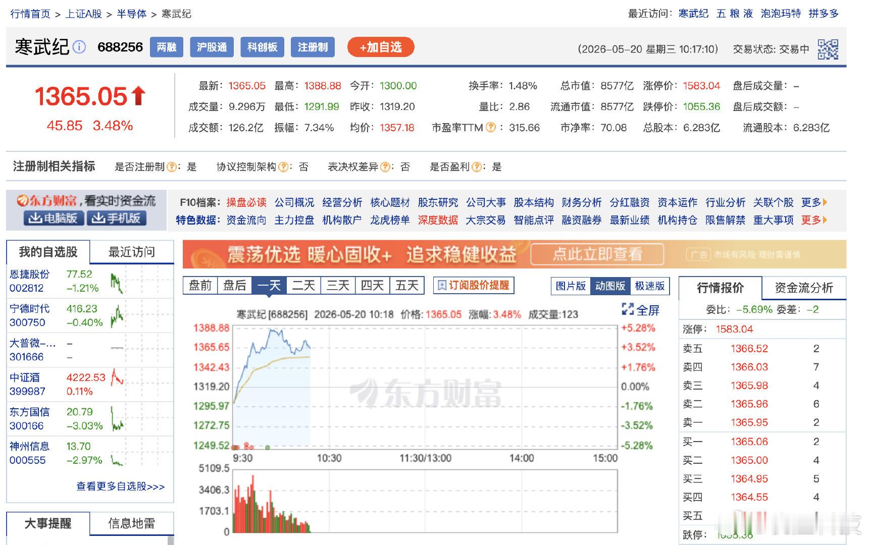 【寒武纪市值破8600亿】据财联社，5月20日，芯片产业链持续走强，算力芯片方向