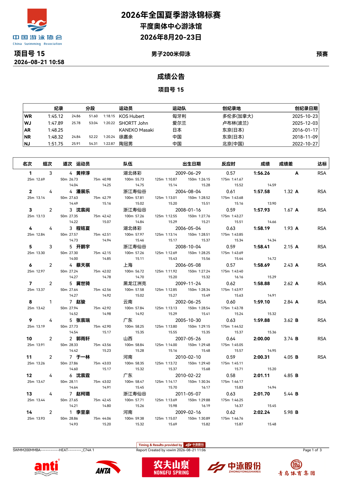 潘展乐2026年全国夏季游泳锦标赛 潘展乐2026年全国夏季游泳锦标赛 day2