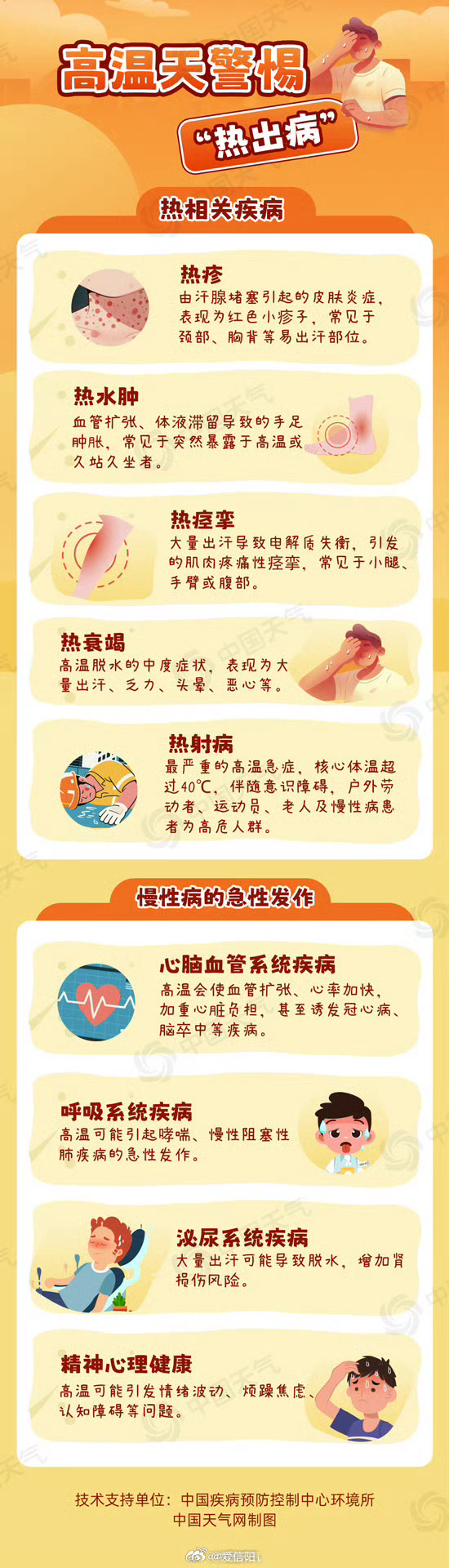 大暑是名副其实的炎热冠军明天就将进入一年中天气最热、湿气最重的大暑时节，高温常会