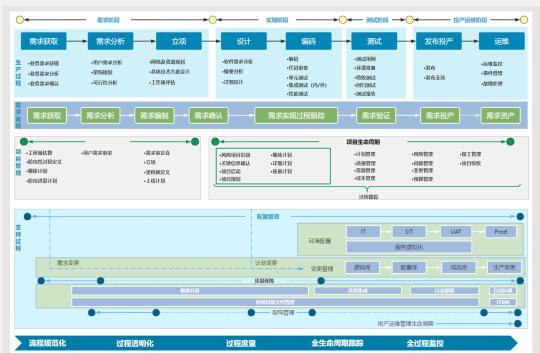 打工人必看！项目流程管理干货💻