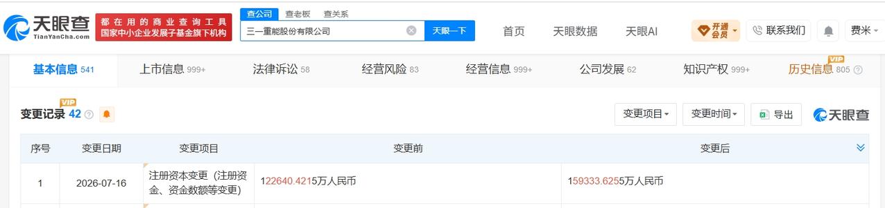 三一重能增资至15.9亿 增幅约30%

天眼查App显示，近日，三一重能（68