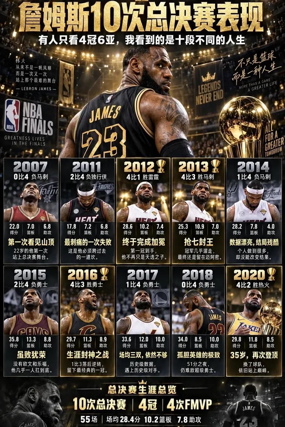 2016年的NBA总决赛到底有没有黑哨？
NBA有没有黑哨？有！詹姆斯没来之前就