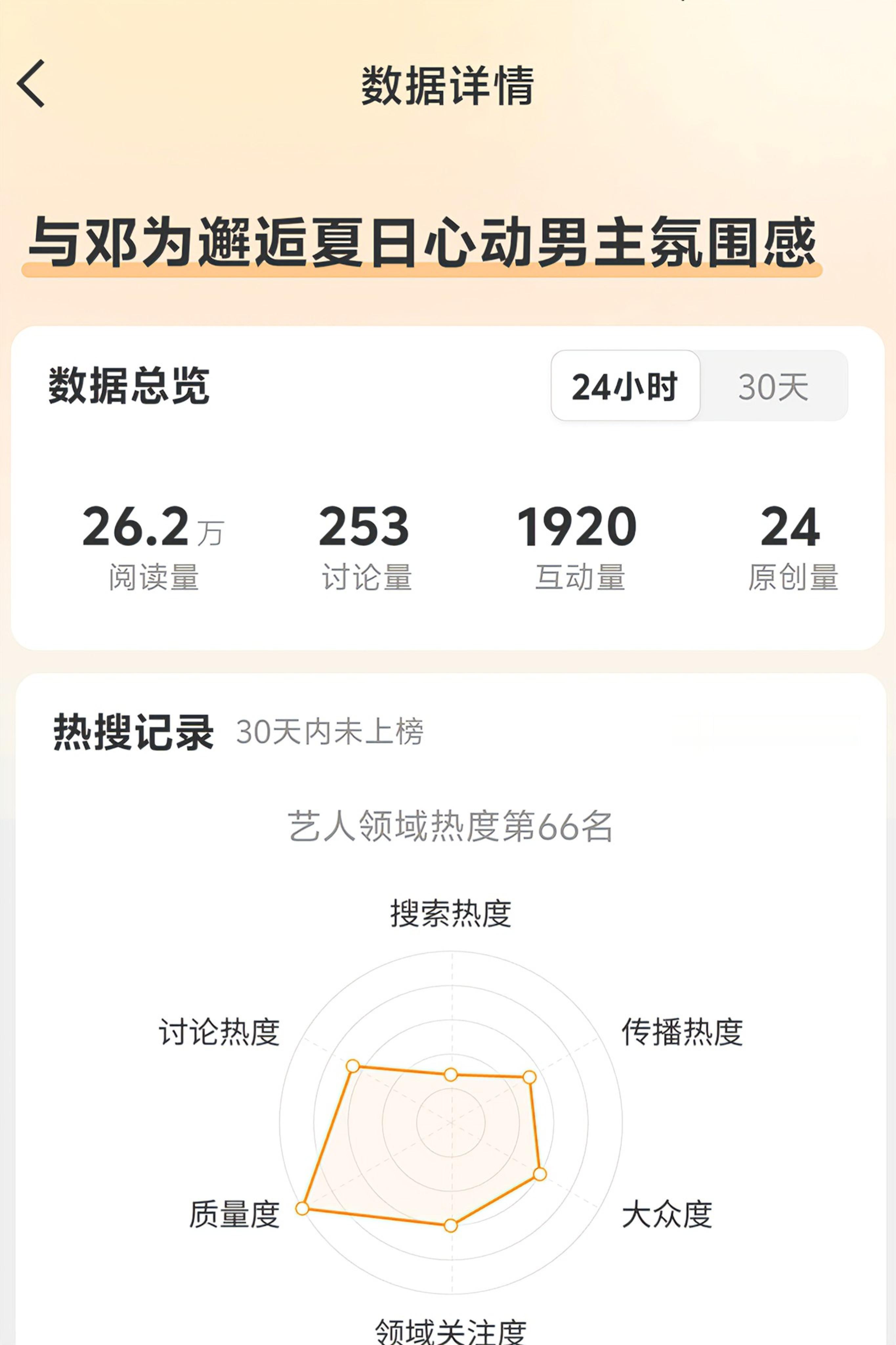 没想到我这小破耗能带邓为成为热源🔥进入热搜实时上升热点📝纪录留念，继续加油！