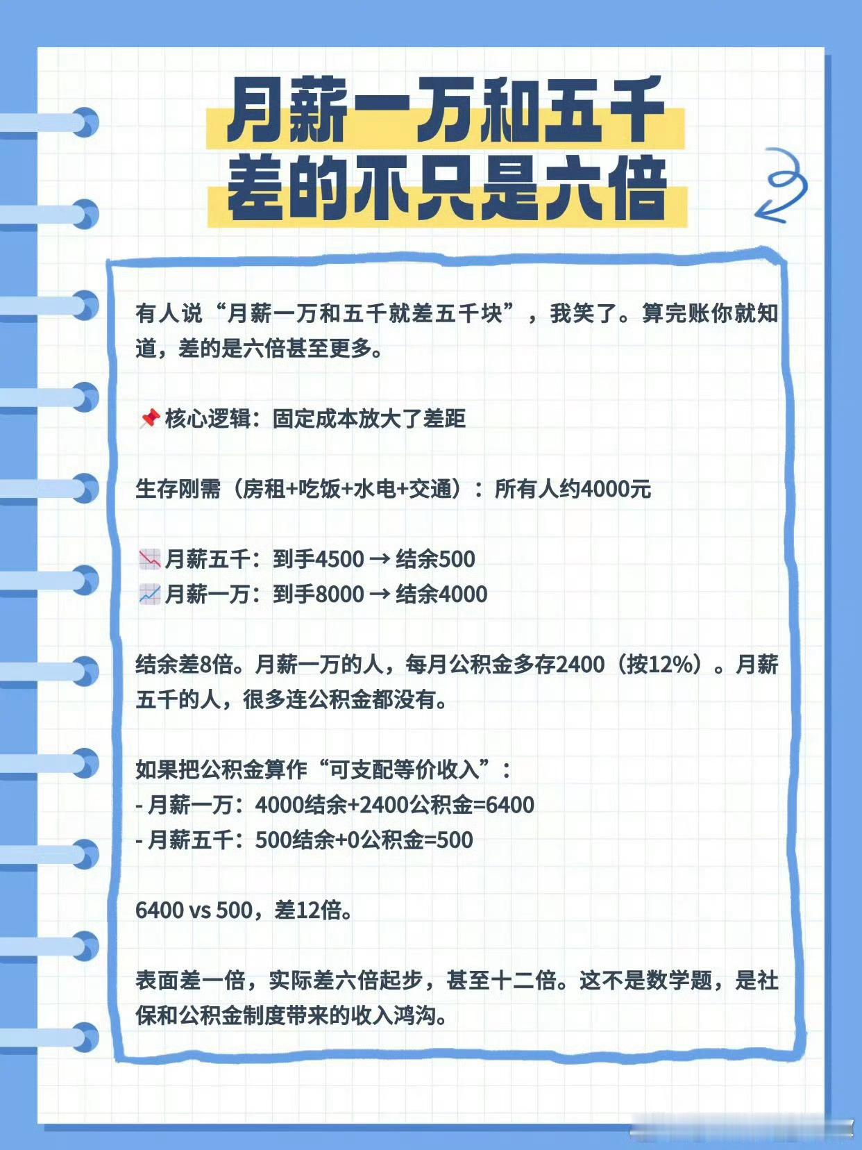 月薪1w是月薪5K的六倍以前不理解为什么说“月薪1万是5000的六倍”，后来上班