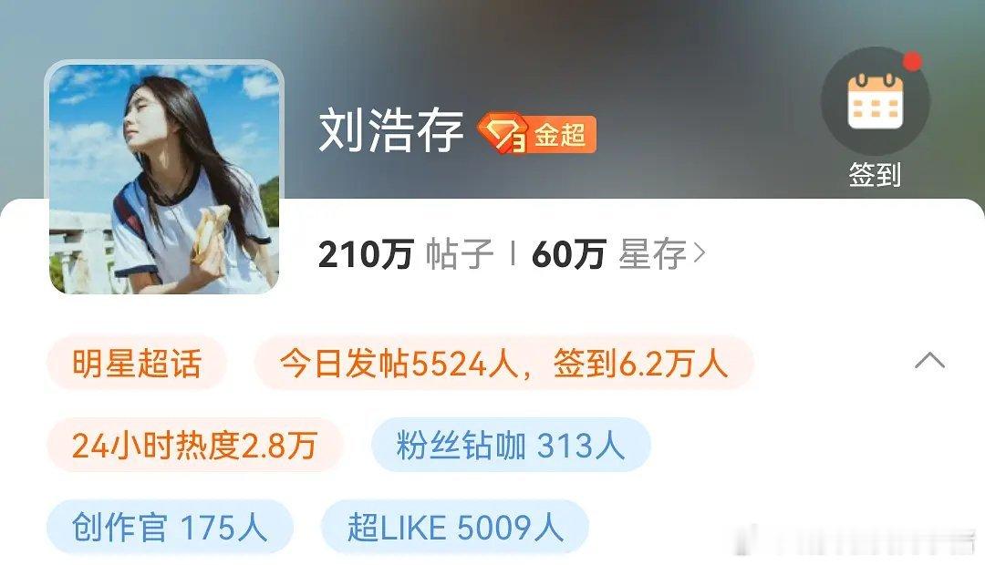 刘浩存超 like 破 5000 了，这也太快了[来抱抱][来抱抱] ​​​