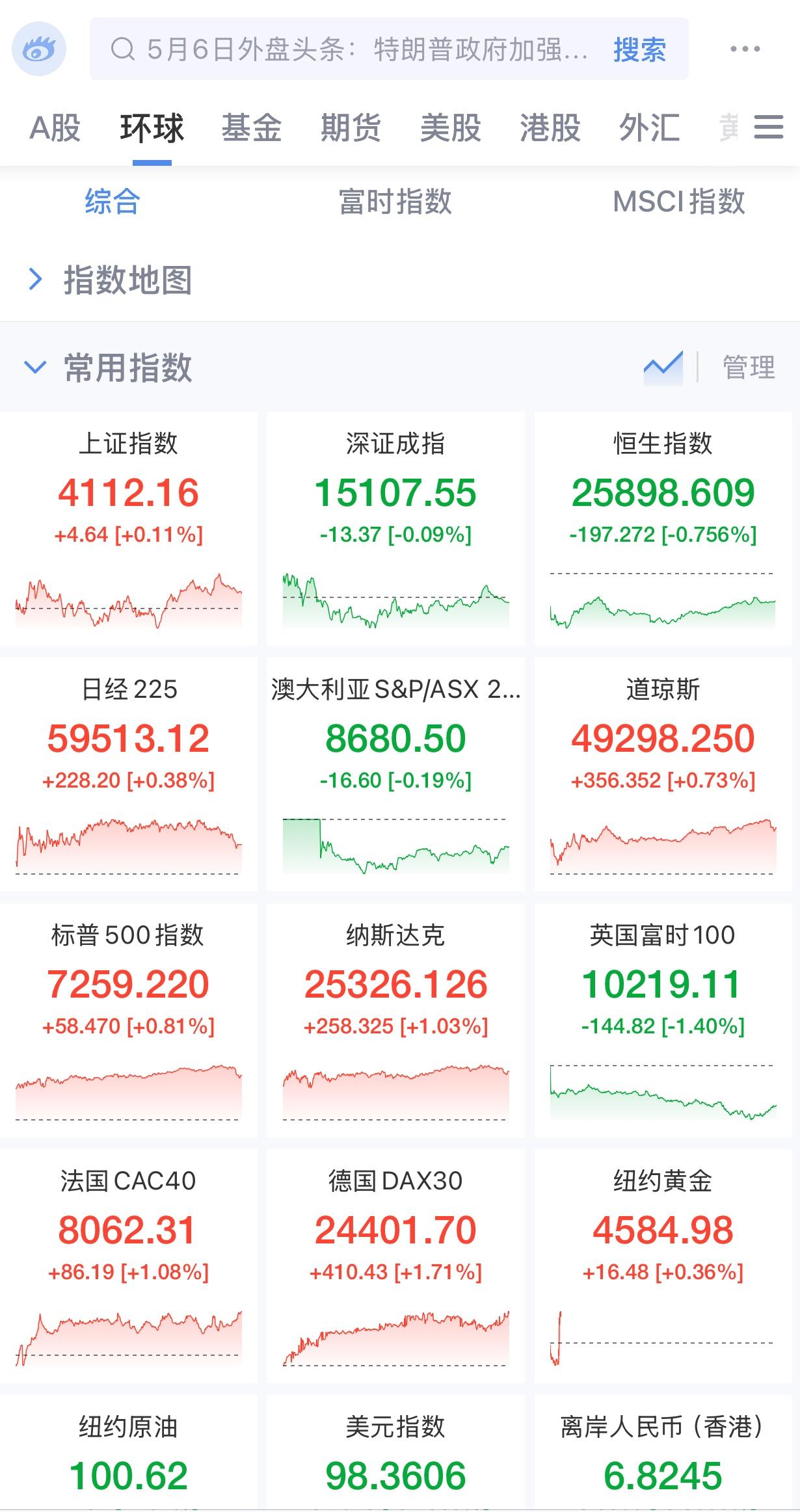 再过两个小时就要开盘了。美股昨天高收，如果亚太股市高开，A股也会这样，预计会高开