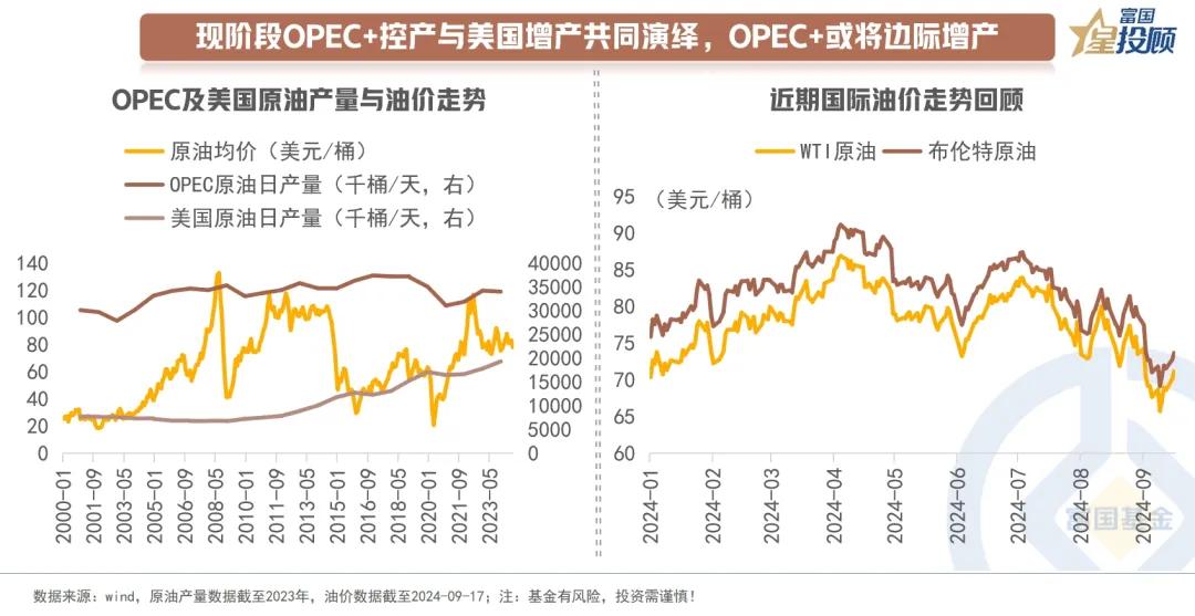 #基金投顾# 【星知识】原油市场全景透视——供给篇（十）

现阶段OPEC+控产