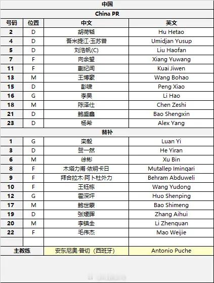 u23国足vs越南u23首发u23国足vs越南首发U23亚洲杯半决赛，中国vs越