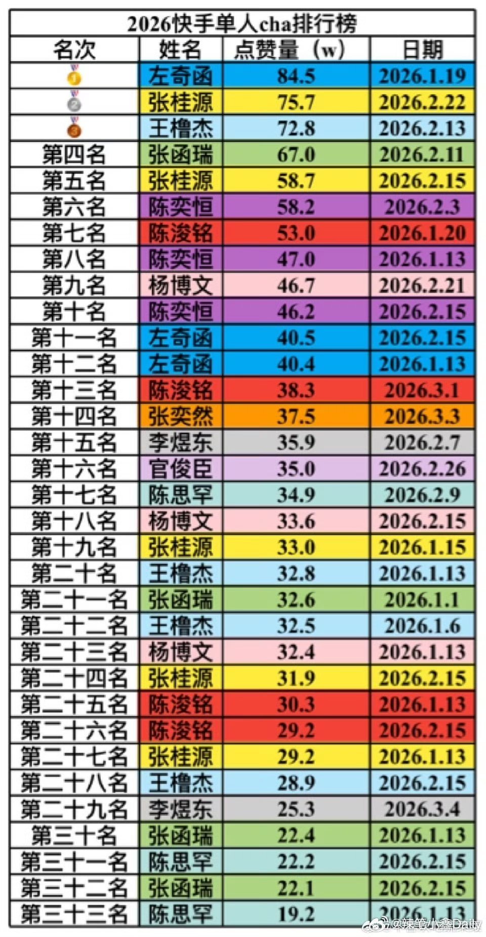 t，TF四代 2026快乐小手单人cha排名 