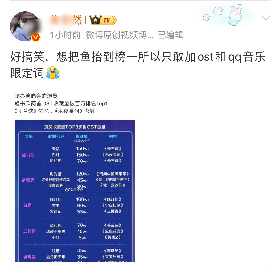 别人只要夸虞书欣她就发疯图片出自欢网大数据，明确写了数据来源不是所有人都和你一样