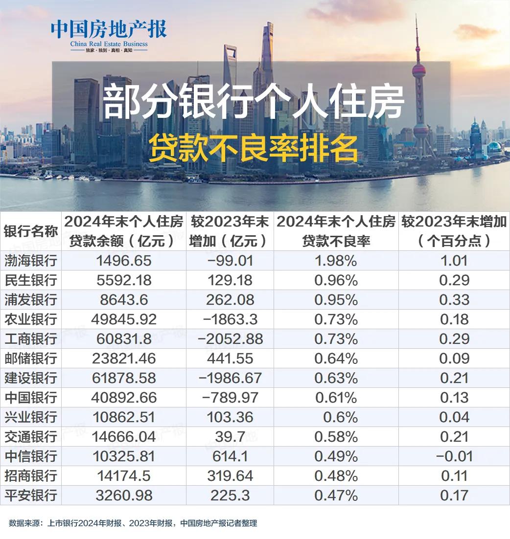 事关房地产信贷! 多家银行发声