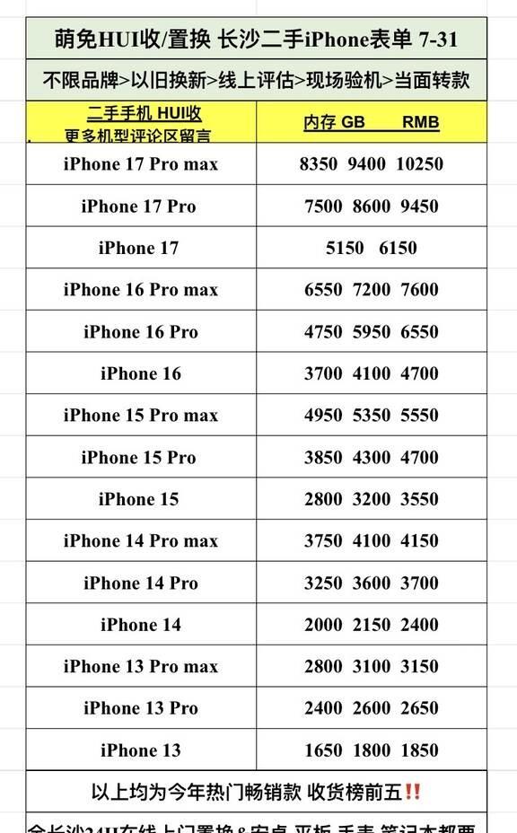 🔥7月更新丨二手iPhone保值度排行榜❗️
今日分享
1.长沙县方向 17P