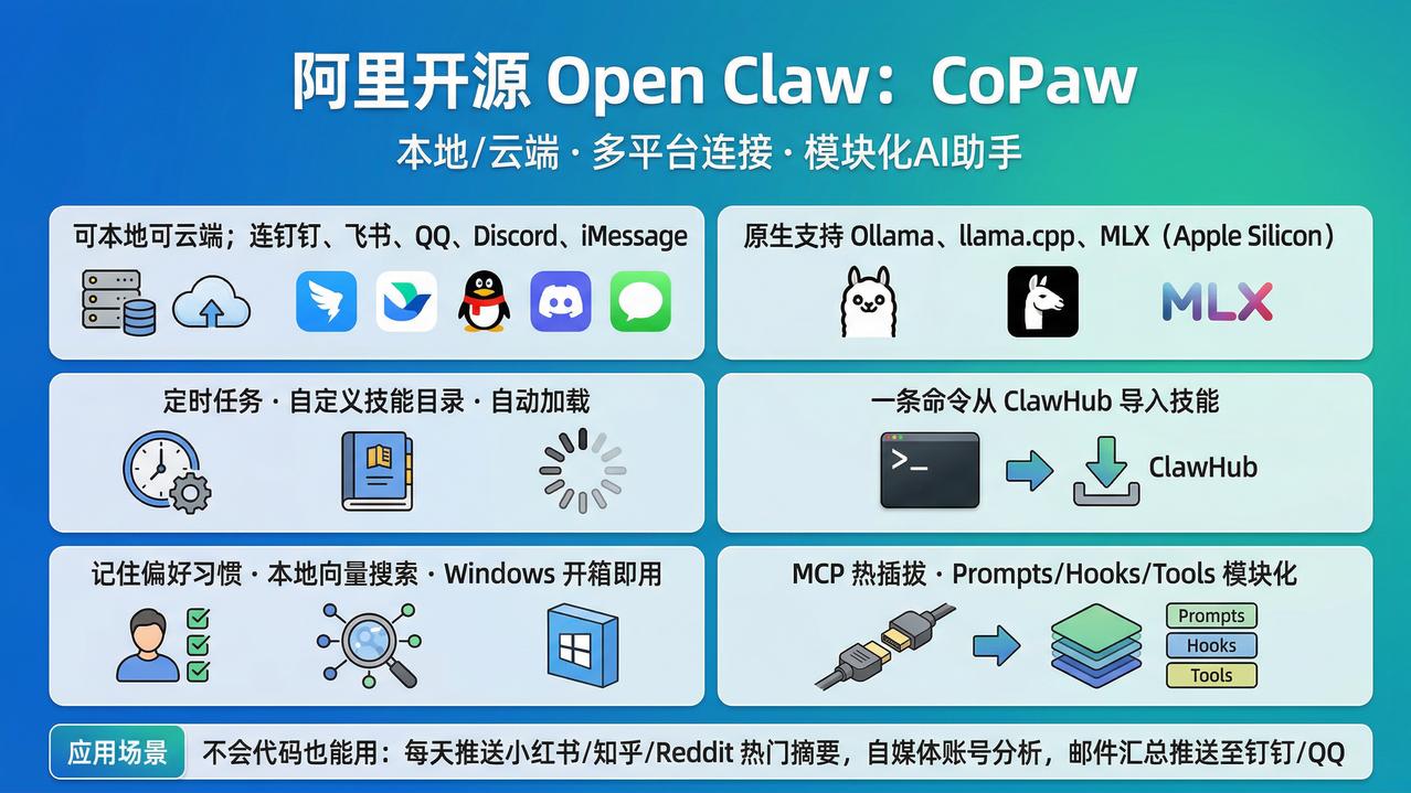 阿里开源了自己的openclaw - Copaw，支持各类IM，包括钉钉、飞书、