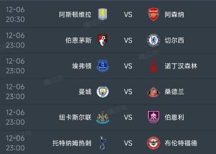 北京时间12月6日，今日的英超第15轮赛程如下：

第一场20：30，阿斯顿维拉