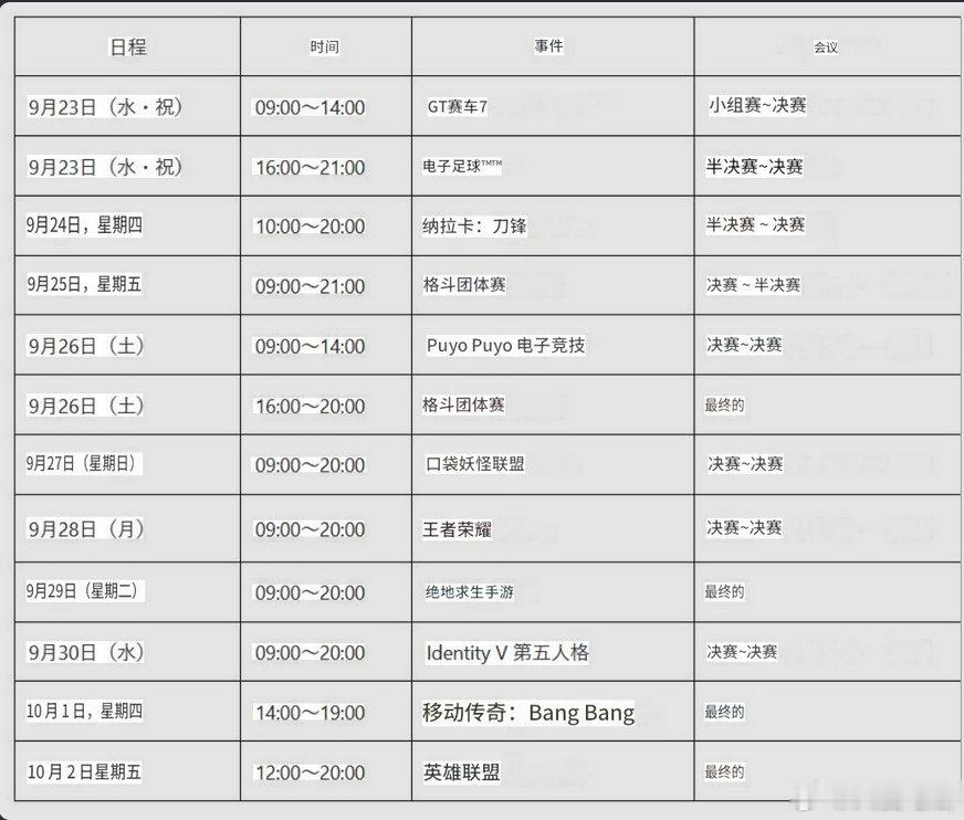 瓜友速报 亚运会电子竞技赛程，王者是9月28日一天打完（翻译见谅，原文是日文） 