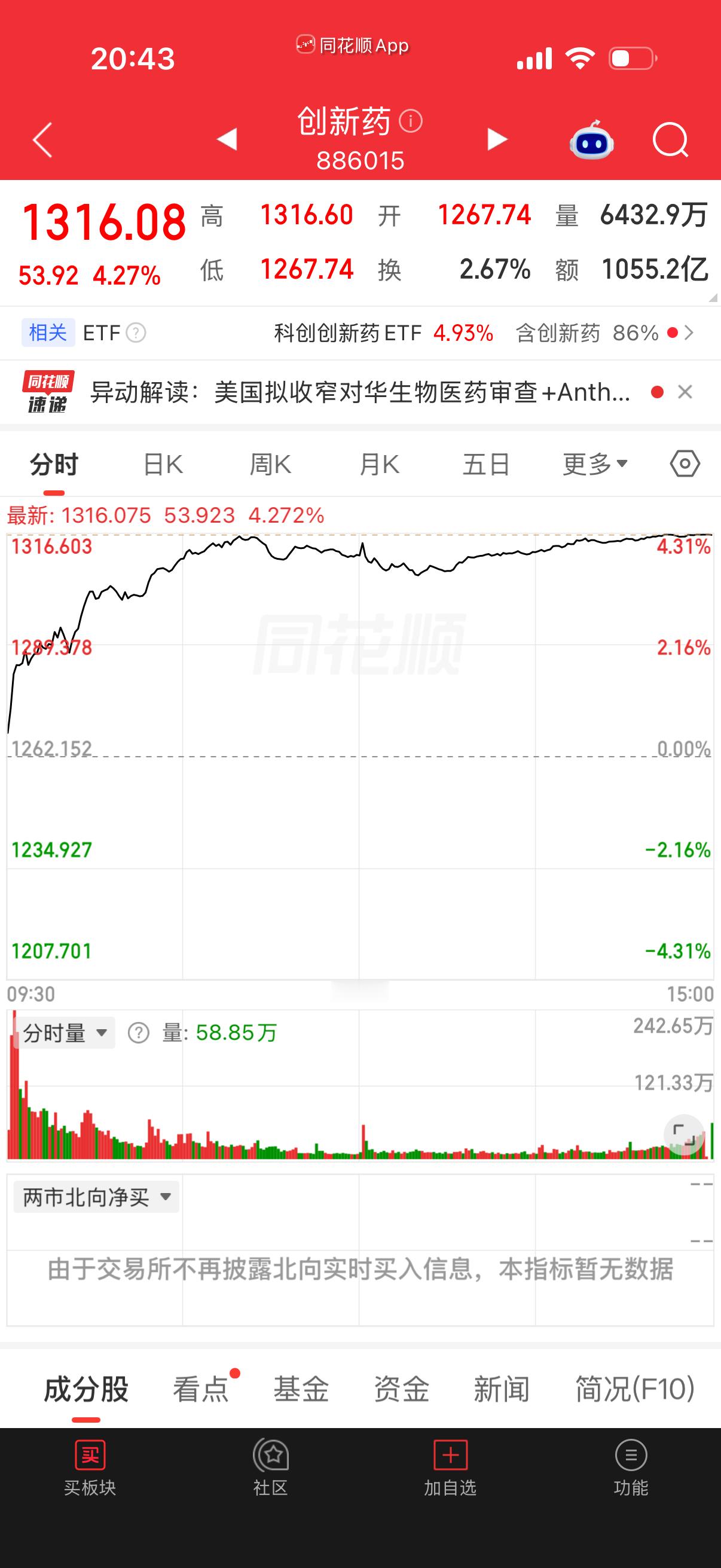 明天看医药，房地产表演！ ​​​
