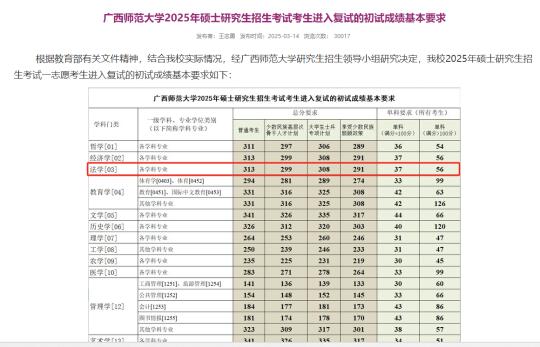 25广西师范大学法律硕士复试资格分数线