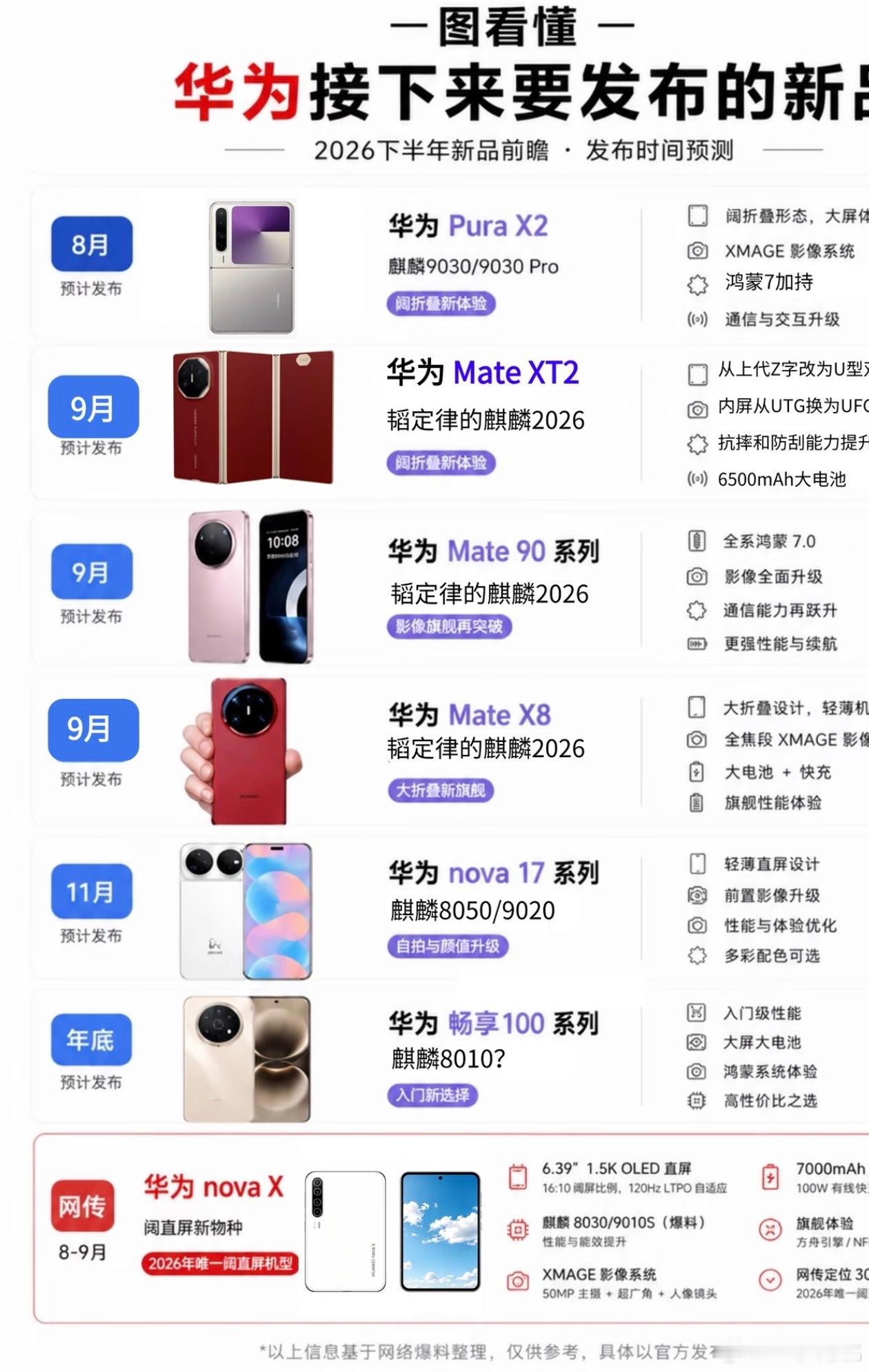 五款机型从入门到年度Mate旗舰、折叠屏全都有，基本把不同预算、不同需求的用户都