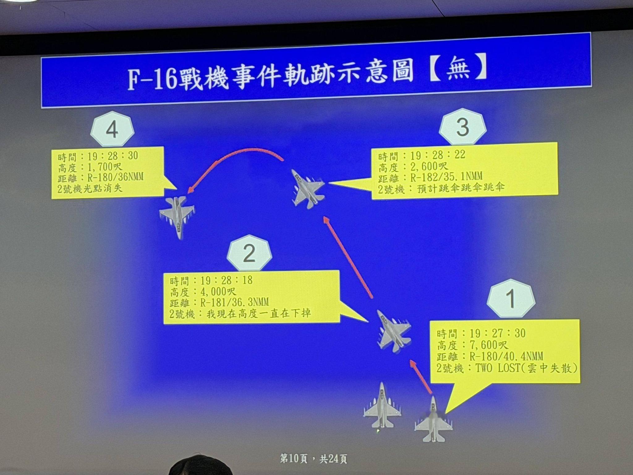 台军傻事台湾F-16坠机后的发布会，可以看到几乎每段结尾都有个【無】，代表每段落