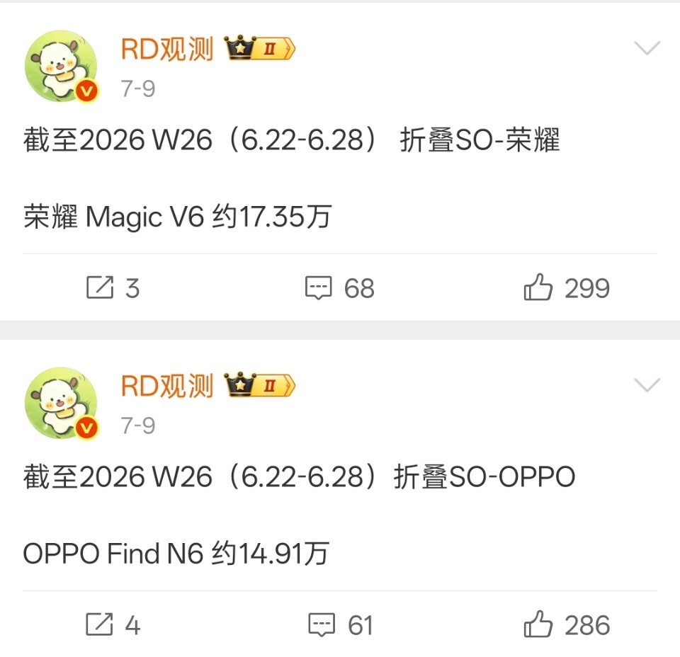 绿厂这代折叠屏手机感觉不错，销量几乎能跟荣耀持平了。 
