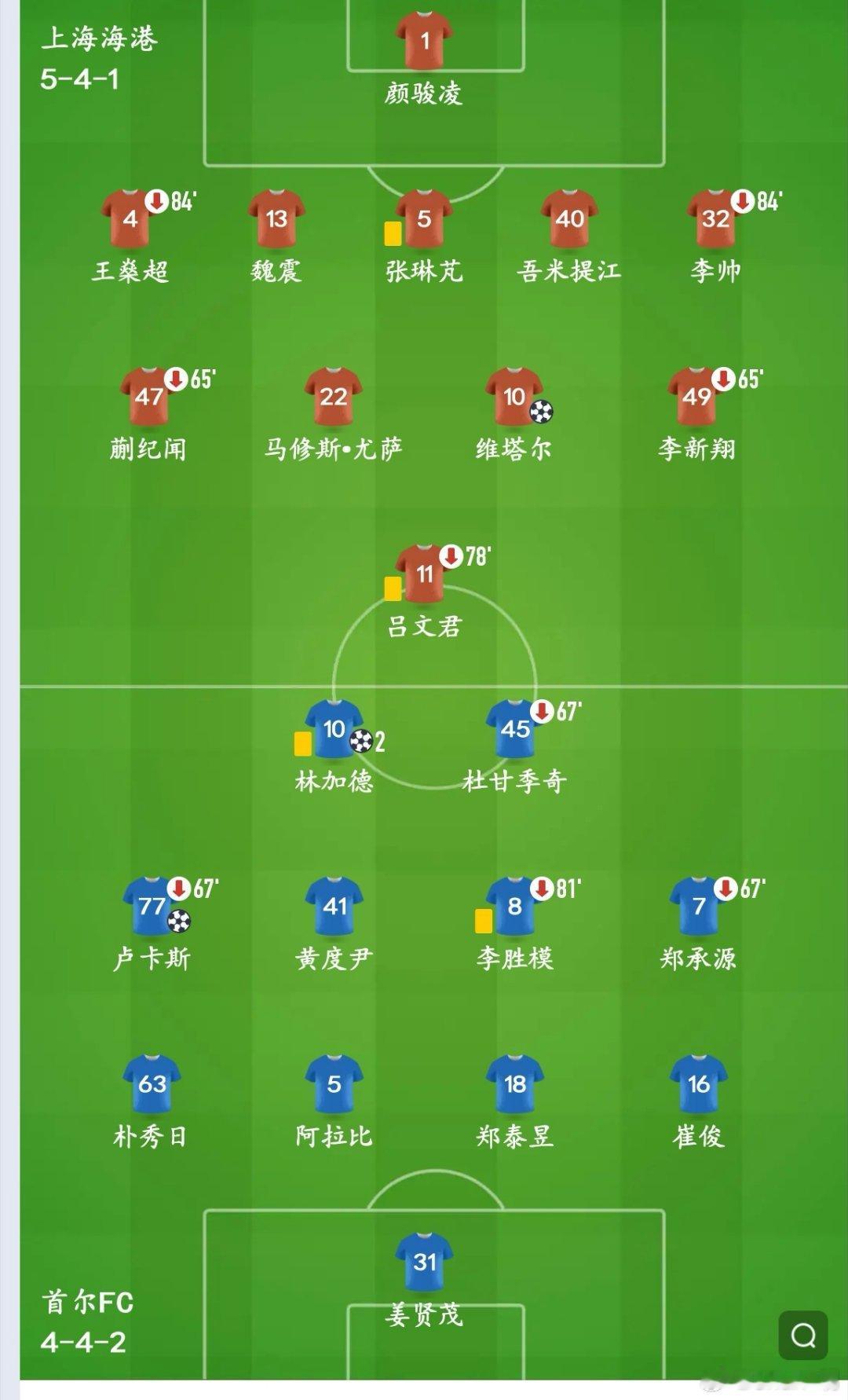 上海海港捧起中超联赛冠军尚不足一周，就在亚冠赛场的主场比赛，以1:3的比分输给了