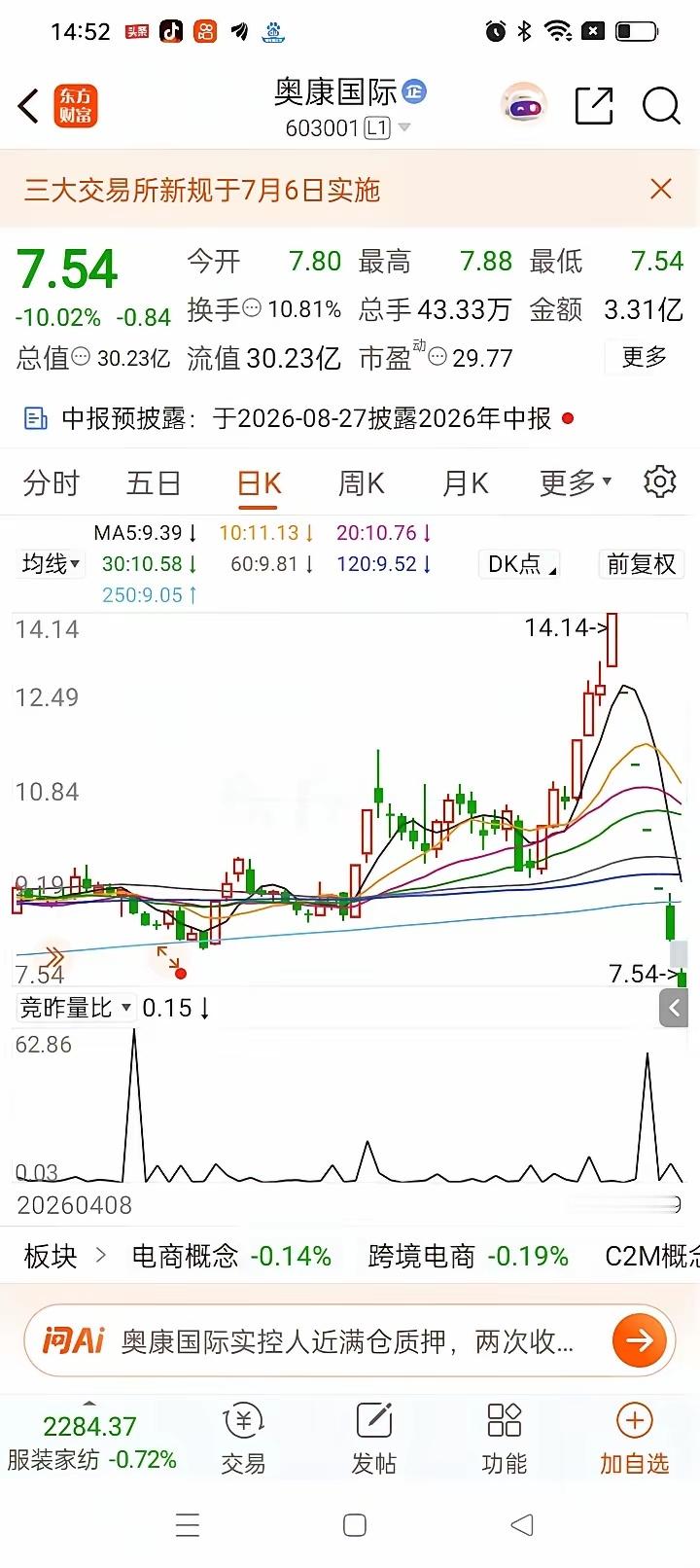 A股这一周最惨烈的股票诞生了，它就是奥康国际！前面连续4天一字跌停，主力死死焊死