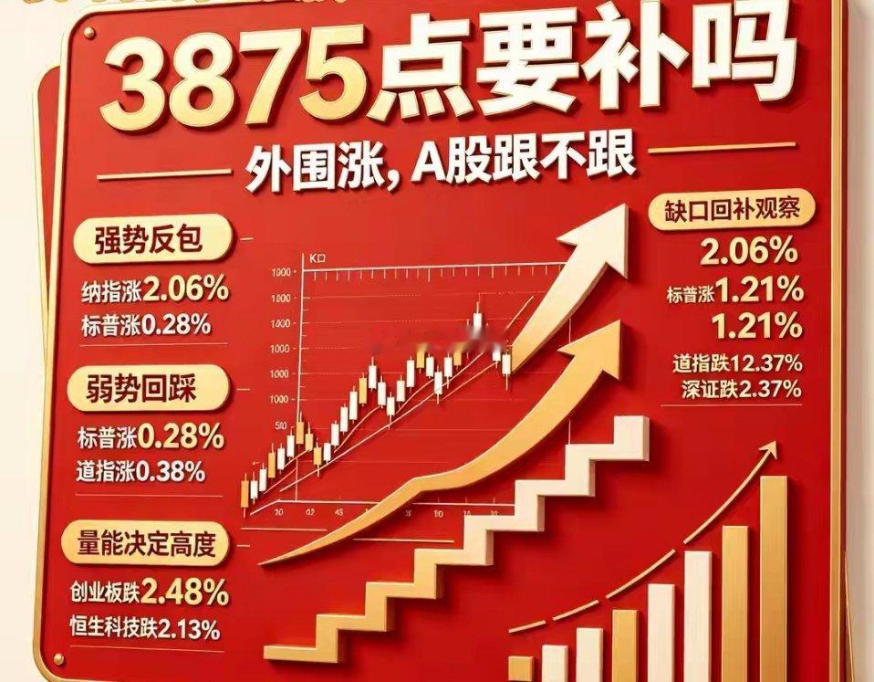 最近不少股民都感慨，海外市场一片红火，咱们A股却走出独立调整行情。上周大盘指数下