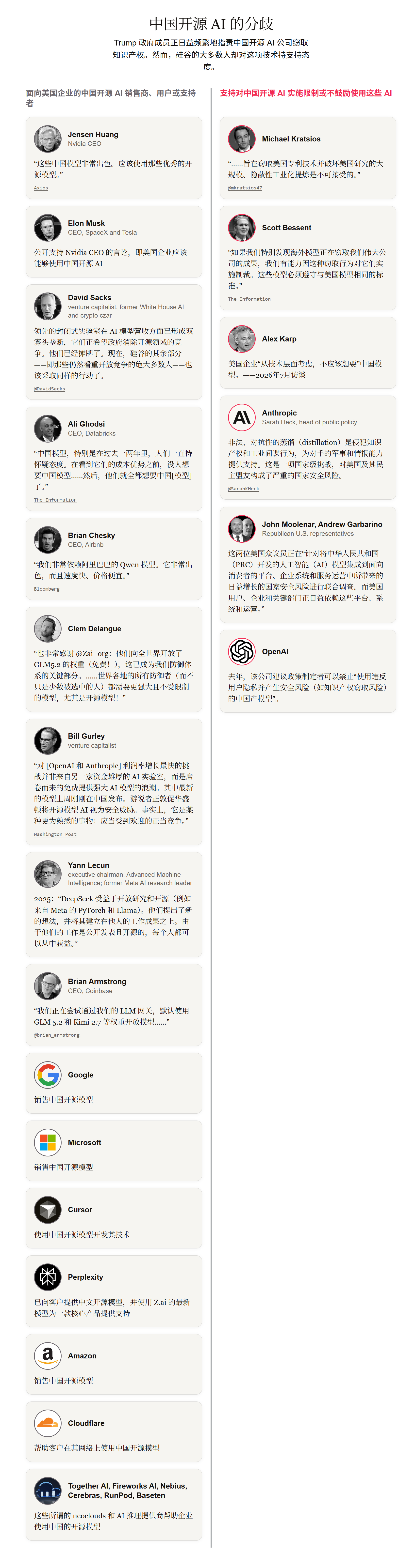 由 The Information 整理的、在此次国产开源模型风波中，美国科技界