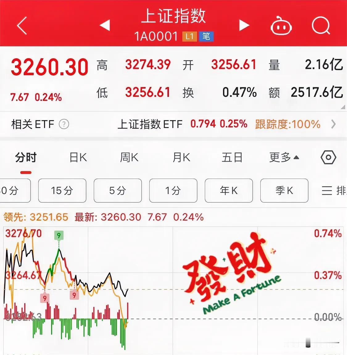 现在是股市娱乐时间，周末富时中国做多指数和美国中国金龙指数等中概一顿输出，演出精