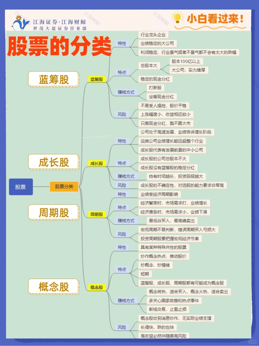 🔥小白必学！股票都有哪几类？