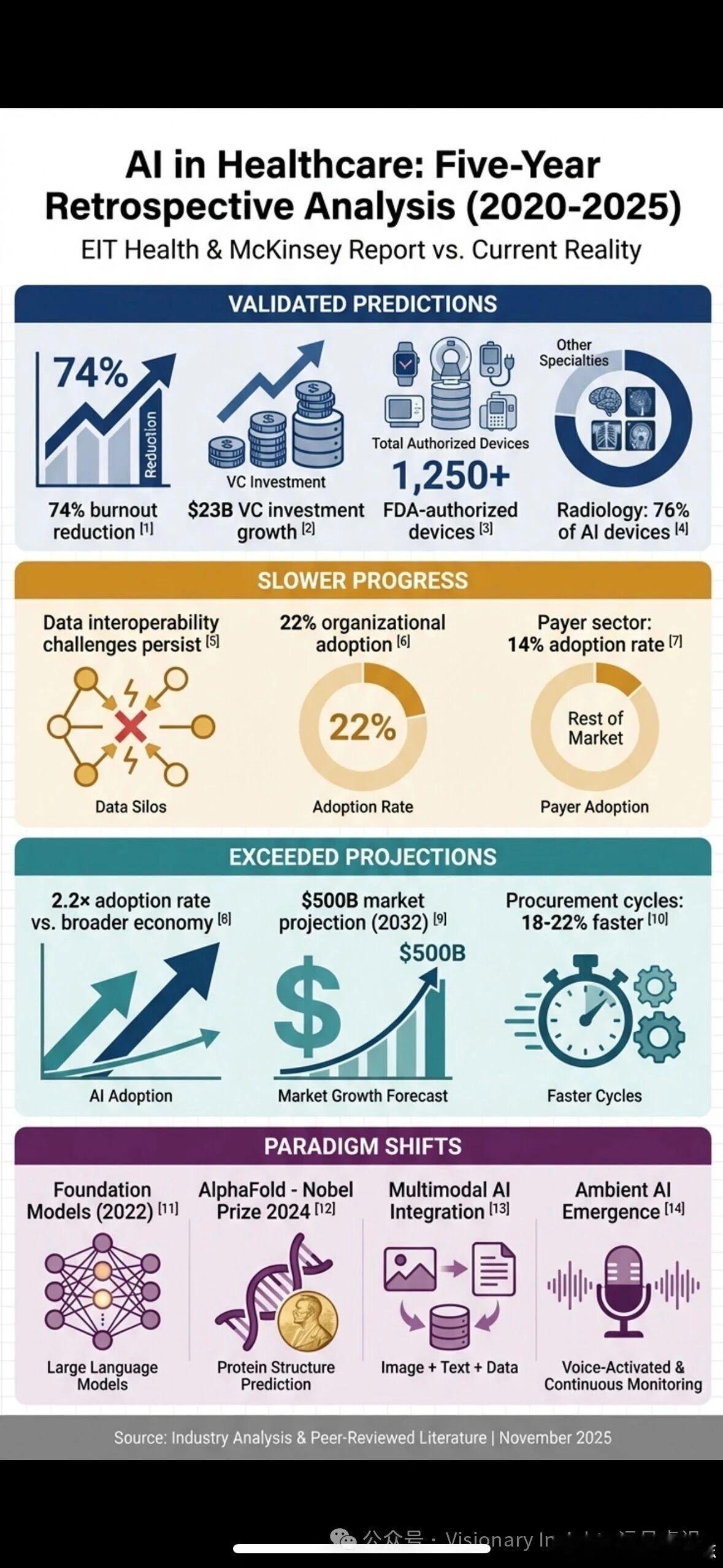 价值投资日志 医疗AI超出预测AI在医疗领域的应用 医疗科技前沿趋势 对比McK