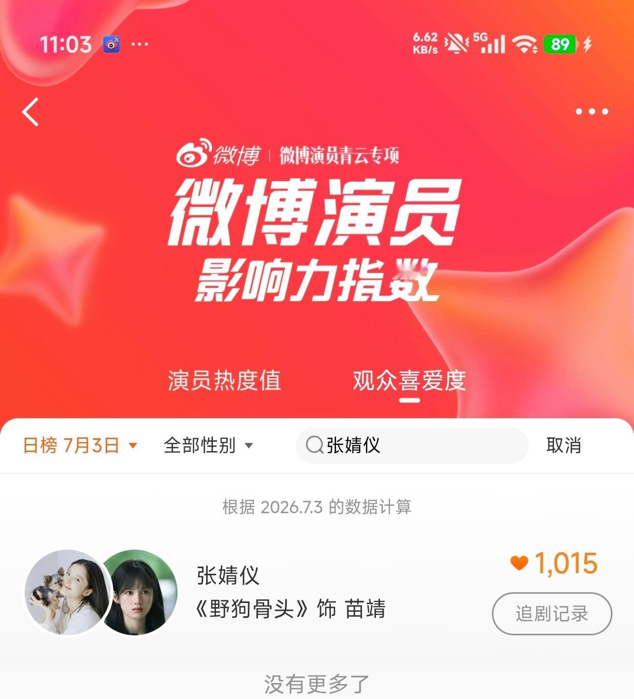 张婧仪同志们继续切耗子点微博演员影响力指数