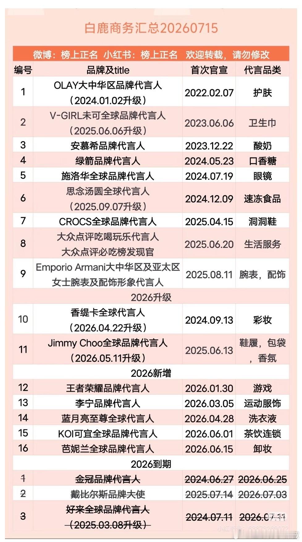 不懂就问，白鹿这商务水平跟她的人气适配吗？ 
