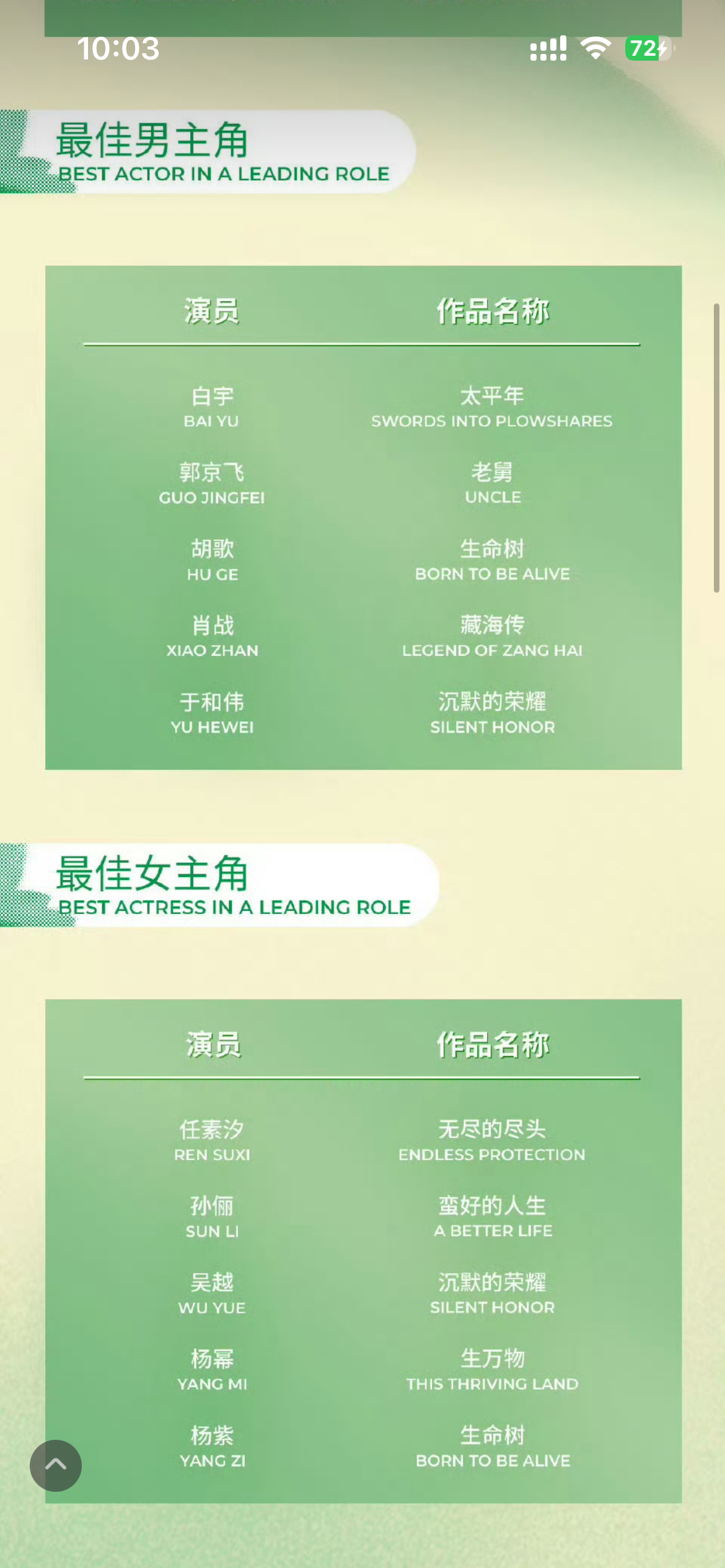 白玉兰最佳男女主男女配提名，杨幂杨紫都进了，好好好