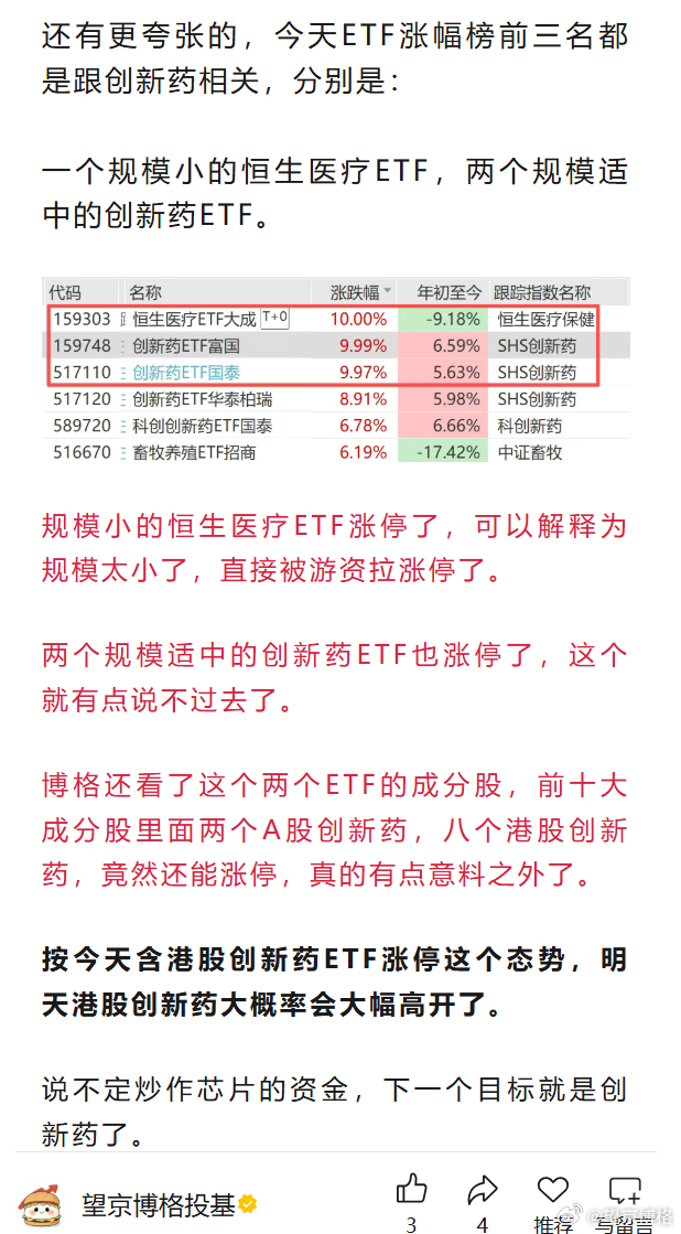 港股休市，含港股创新药的ETF涨停了~博格ETF账户重仓港股创新药ETF。按道理