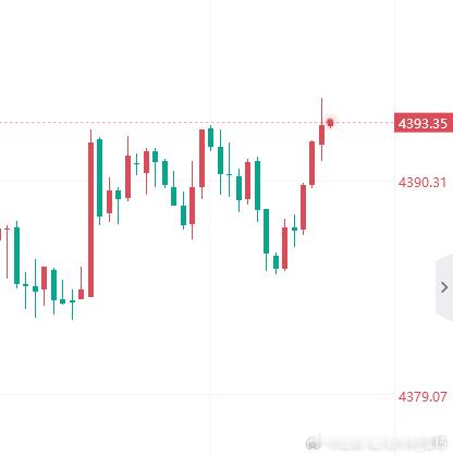 黄金 今晚收官最后一舞，现价直接开空！金价黄金