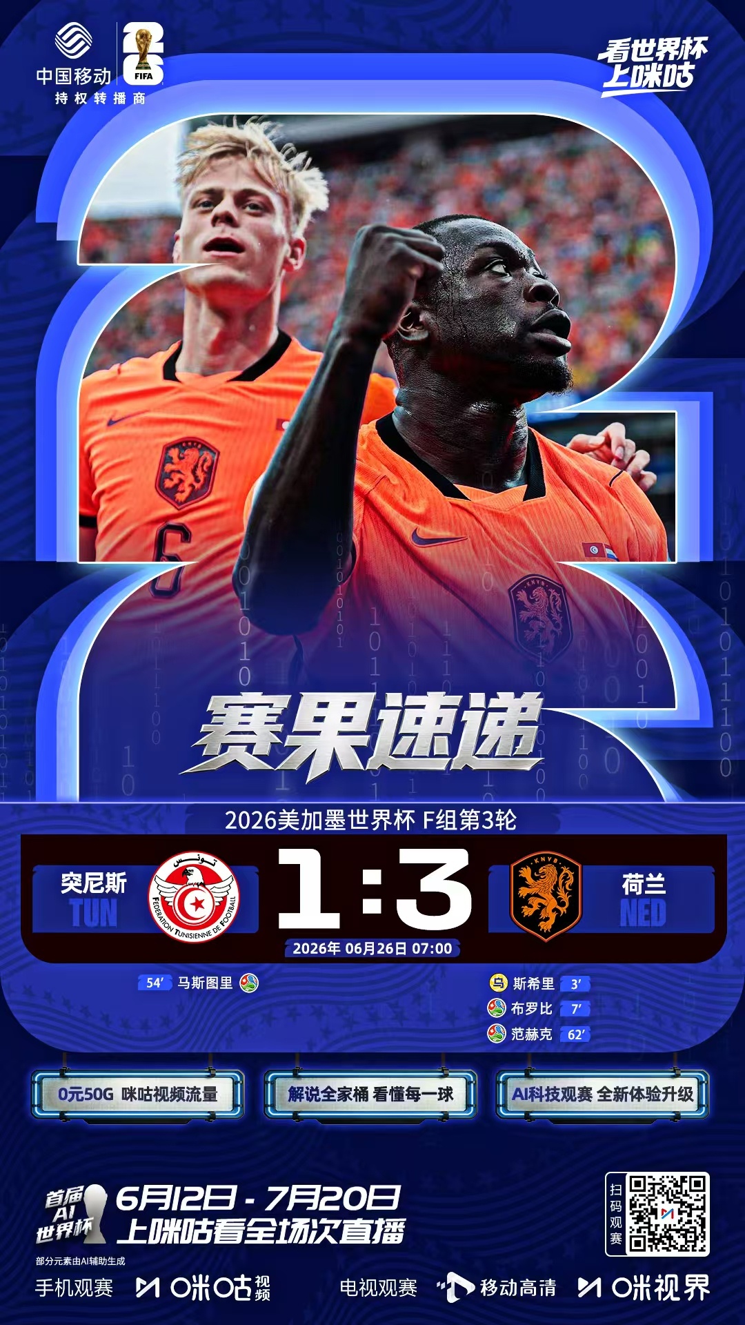 🏆美加墨世界杯F组第3轮突尼斯1:3荷兰 日本1:1瑞典✅荷兰 日本 瑞典 均