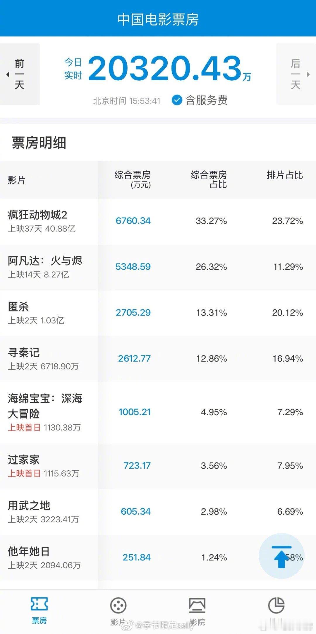 疯狂动物城2好坚挺 