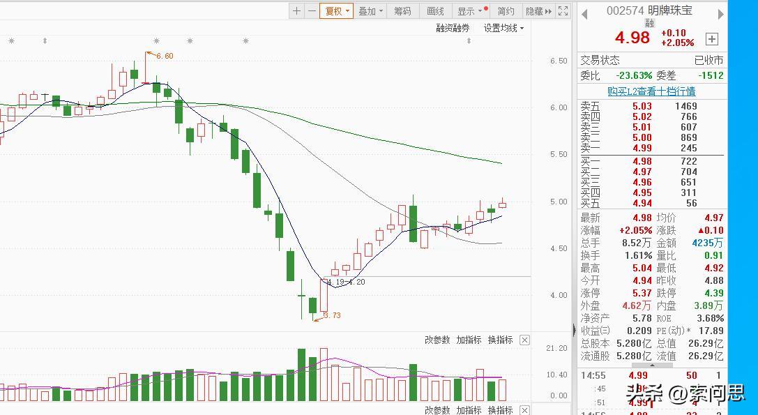 蹭新能源热点的来了，明牌珠宝说，他的全资子公司与天光合能签订58亿的合同了
算盘