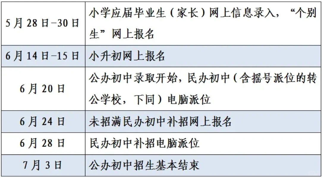 今年杭州小升初政策看下来只有2点变化