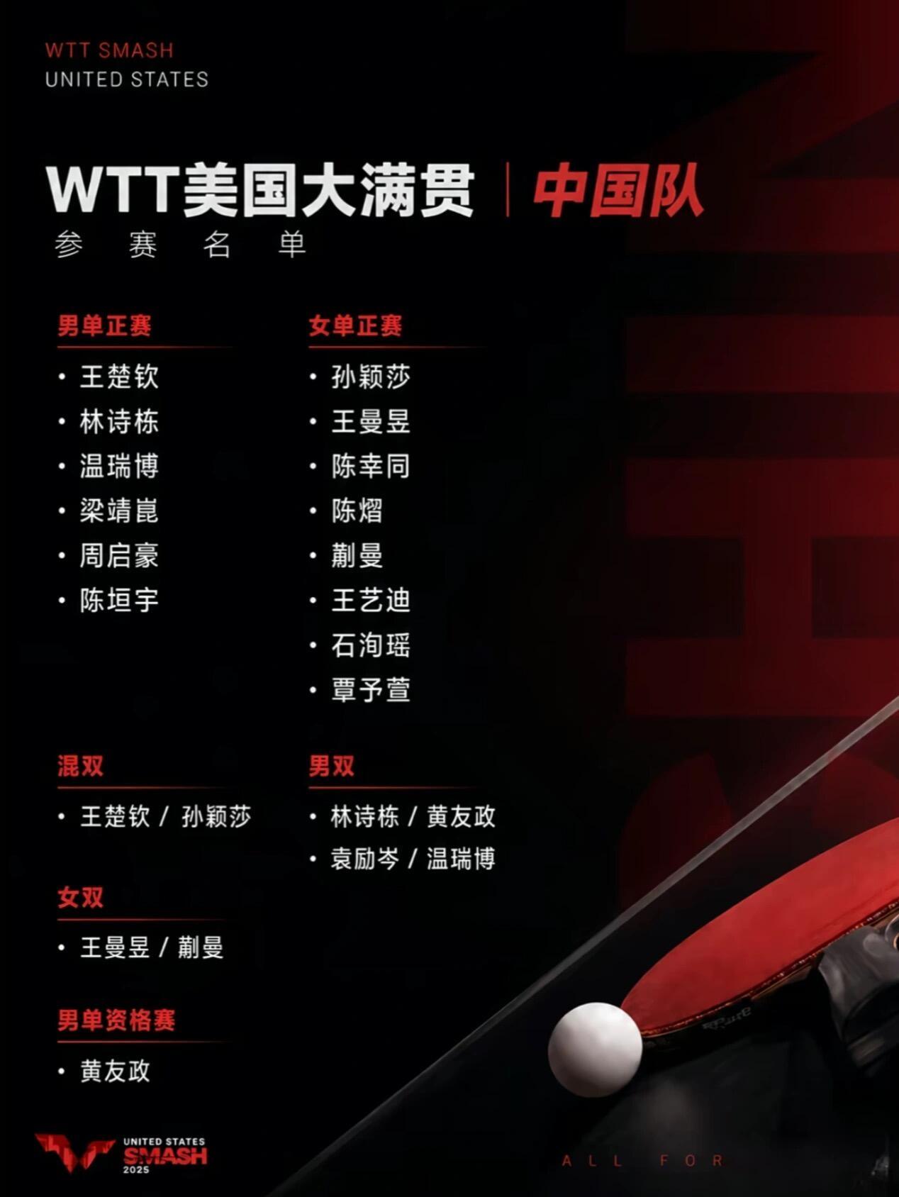各位总裁们，星姐们，白月光回来了，混双的搭档也是相当炸裂，都猜到了吧！
很久没有