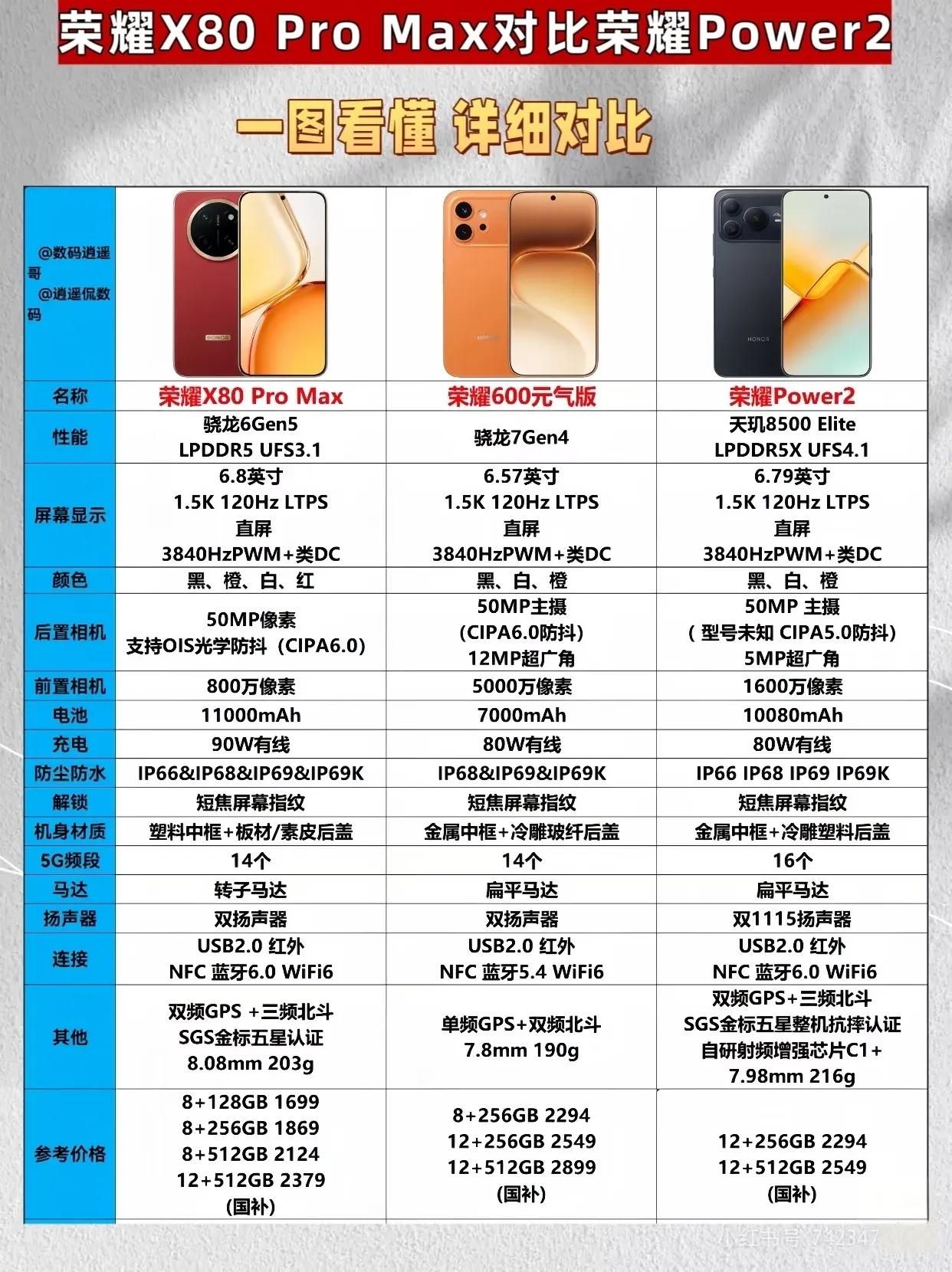 荣耀X80 Pro Max和Power2你会选哪款？
要是主打高性价比日常实用，