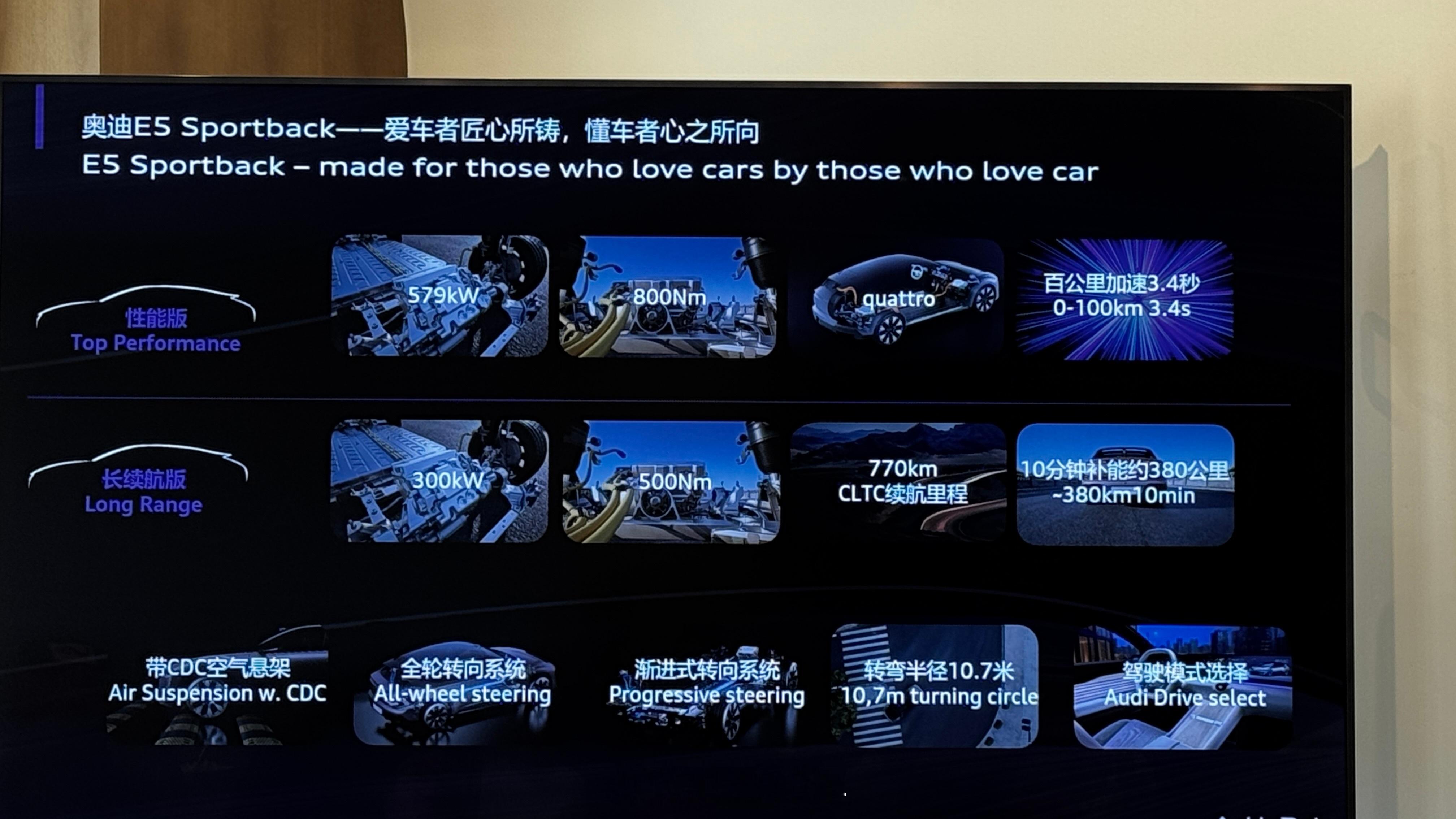 FREECAR车势 整理好的奥迪E5 Sportback数据：性能版（Top P