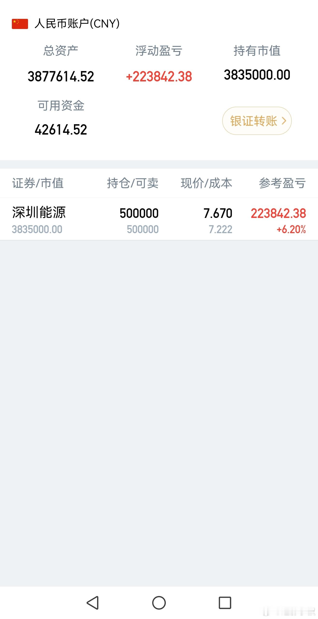 股票﻿﻿深圳能源稳住就是技术全压此股6至7月份能翻倍吗？ 杭州